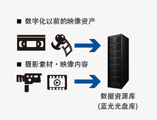 Liên tục truyền tải tài sản video có giá trị hướng tới tương lai.