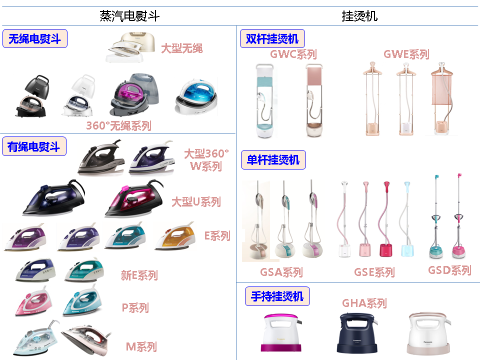 Ảnh sản phẩm của Công ty Cầu là Panasonic-Manbac (Quảng Châu)